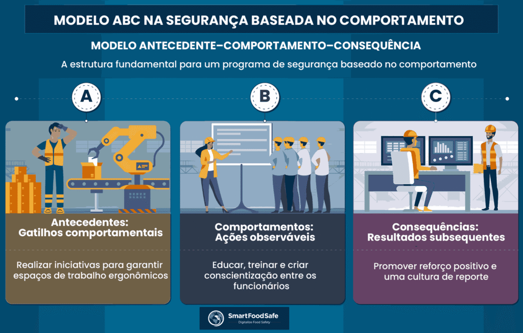 Construindo e Sustentando um Programa de Segurança Baseado em Comportamento Bem-Sucedido