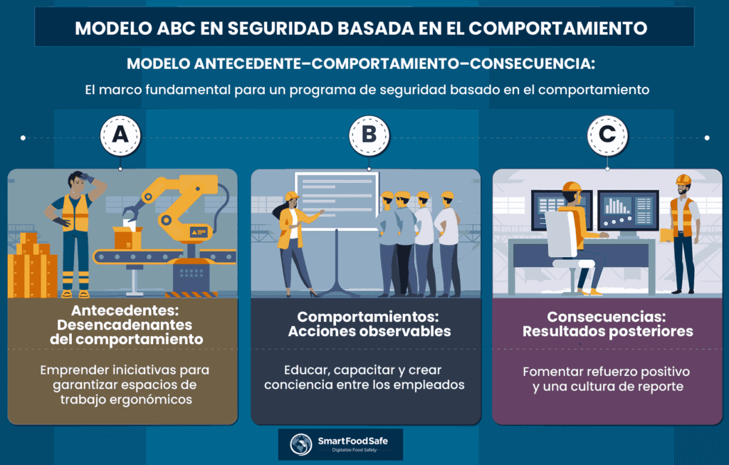 Construyendo y Manteniendo un Programa Exitoso de Seguridad Basada en el Comportamiento