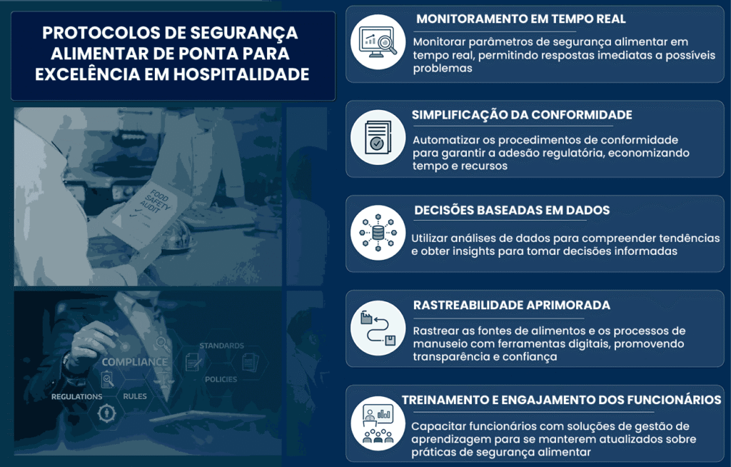 Garantindo Confiança Culinária: Um Mergulho Profundo nos Protocolos de Segurança Alimentar de Ponta para Excelência na Hospitalidade