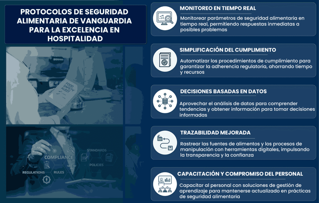 Garantizando la Confianza Culinaria: Una Inmersión Profunda en los Protocolos de Seguridad Alimentaria de Vanguardia para la Excelencia en la Hostelería