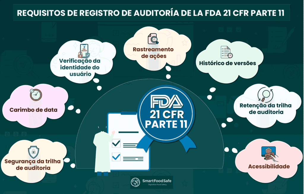 Estabelecendo a Conformidade com a Trilha de Auditoria da FDA 21 CFR Part 11 para Ficar à Frente na Era dos Sistemas Digitais