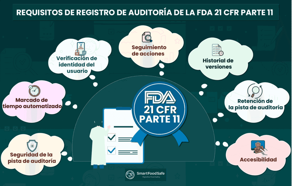Estableciendo la Conformidad con la Pista de Auditoría de la FDA 21 CFR Part 11 para Mantenerse a la Vanguardia en la Era de los Sistemas Digitales