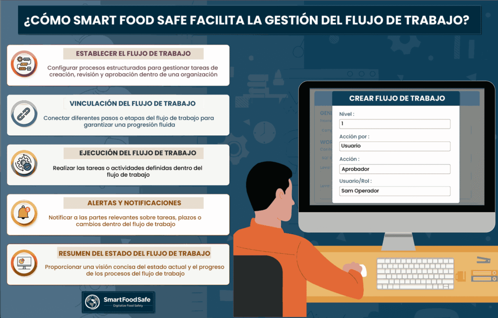 Desbloqueando la Eficiencia: Importancia de la Gestión de Flujos de Trabajo en los Procesos Empresariales