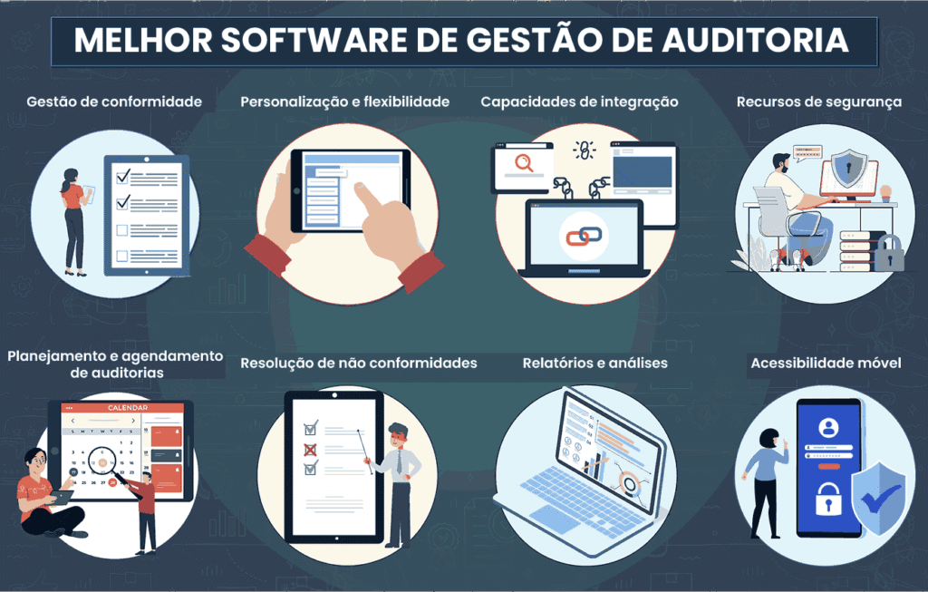 Melhor Software de Gerenciamento de Auditoria Interna de 2026