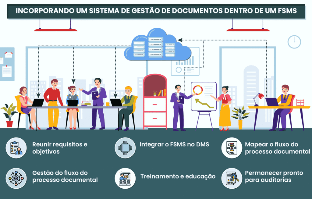 Demonstrando Conformidade Documental com o Sistema de Gestão de Segurança Alimentar