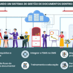Demonstrando Conformidade Documental com o Sistema de Gestão de Segurança Alimentar