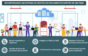 Demonstrando Conformidade Documental com o Sistema de Gestão de Segurança Alimentar