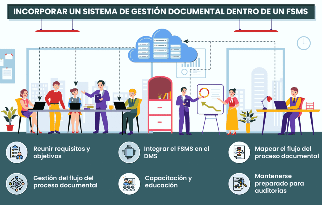 Demostrando el Cumplimiento Documental con el Sistema de Gestión de Seguridad Alimentaria
