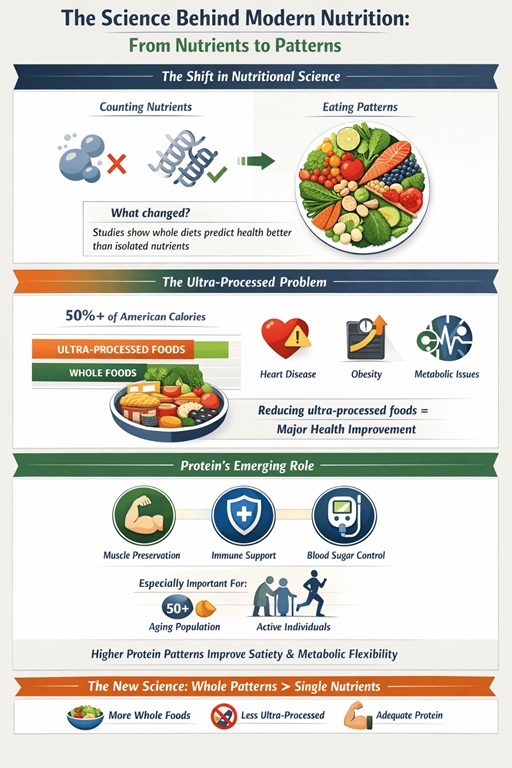 Modern nurtition img