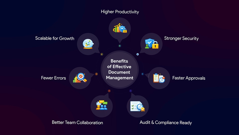 How to Choose the Right Document Management System Software
