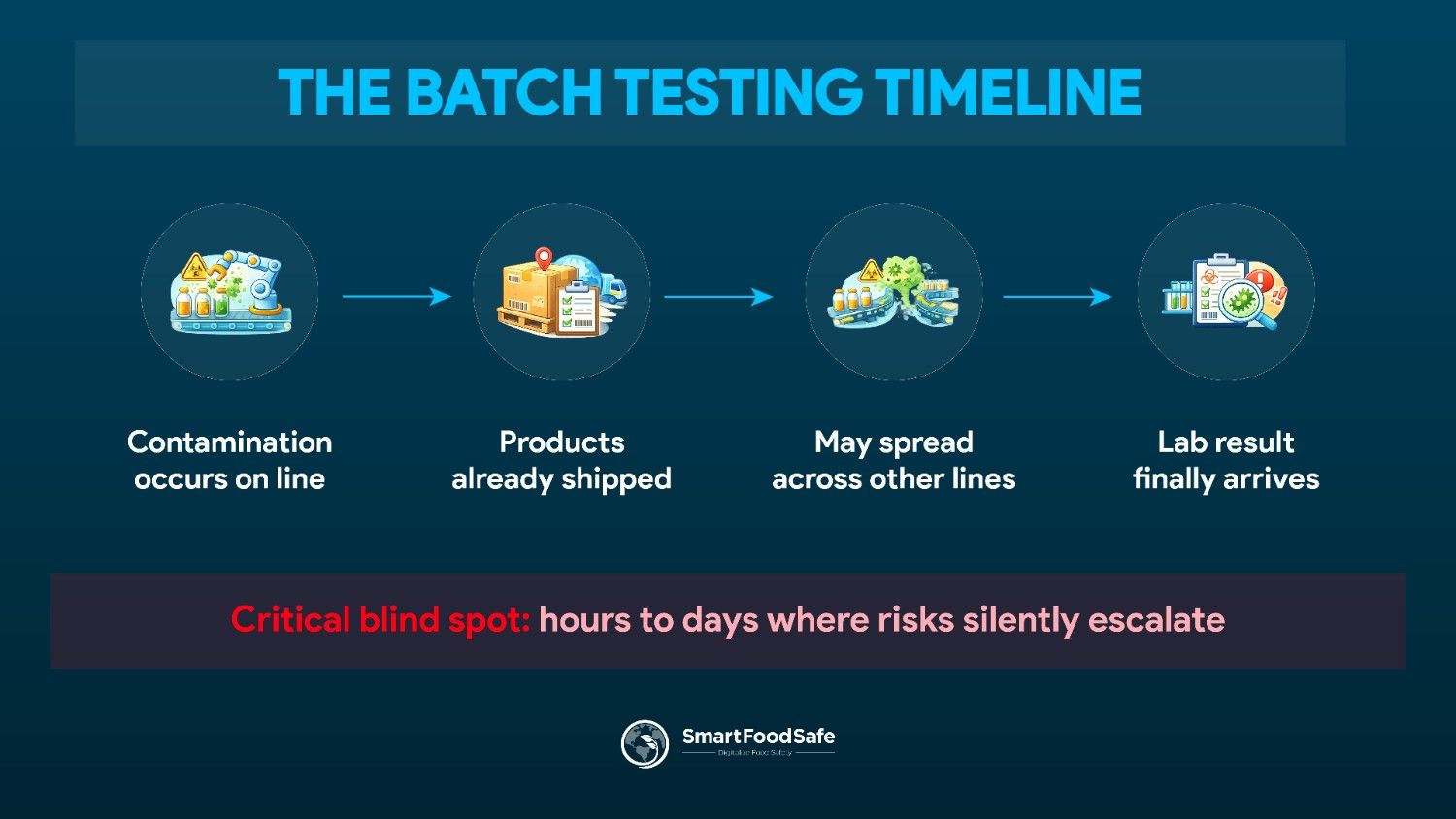AI-Powered Food Safety