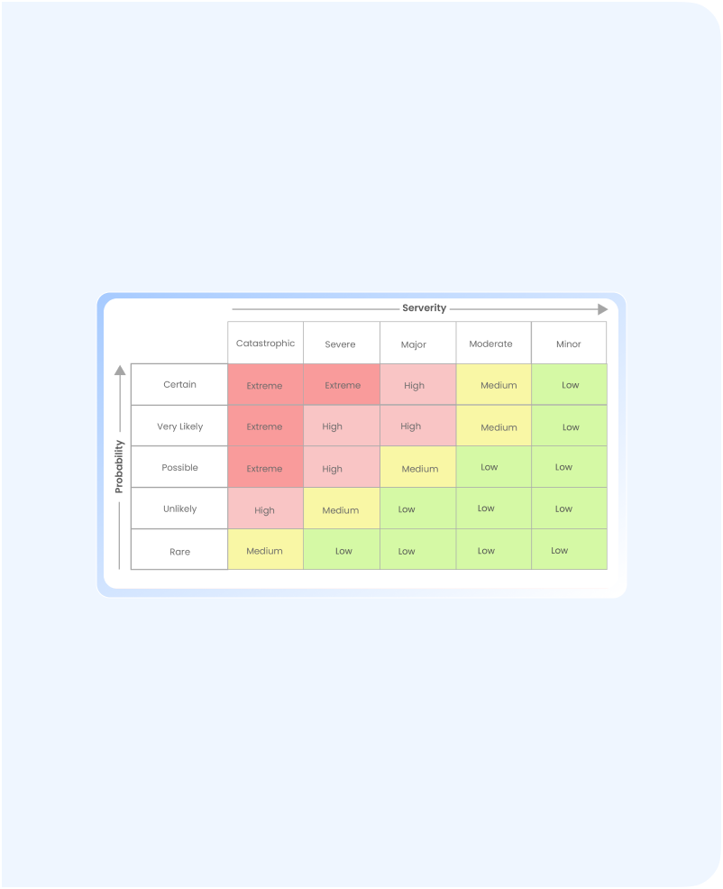 Customized Risk Matrix