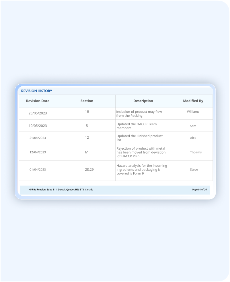 HACCP Log