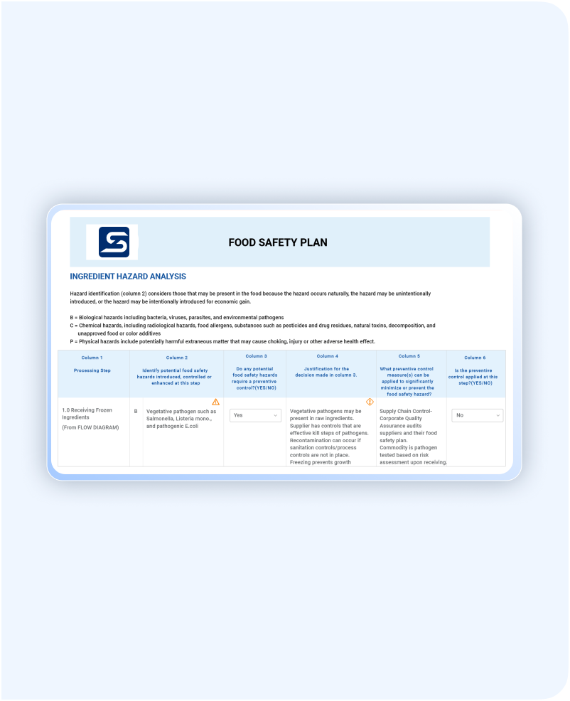 Hazard Analysis