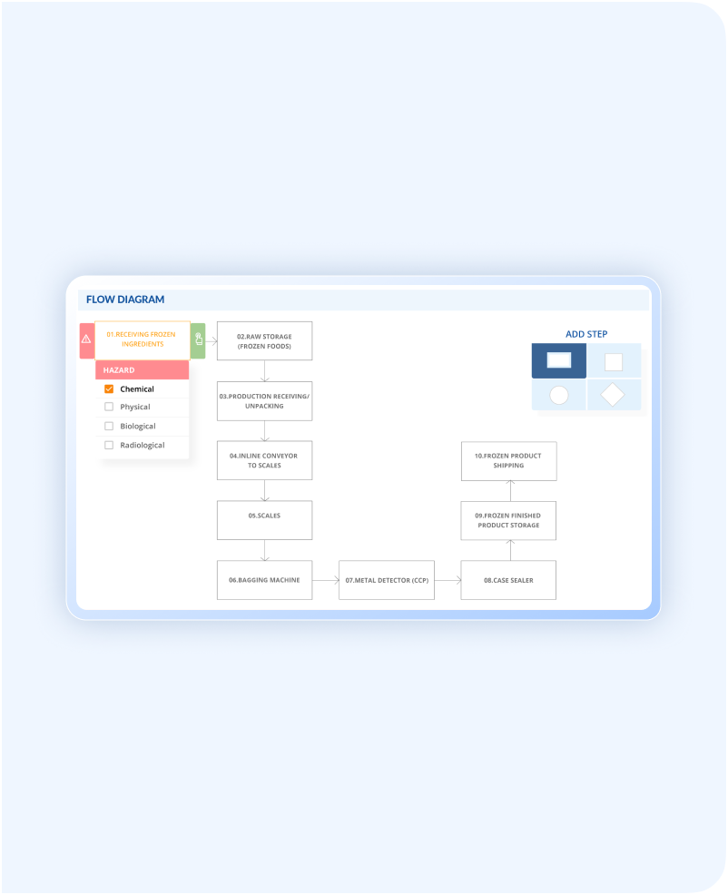Process Flow Diagrams