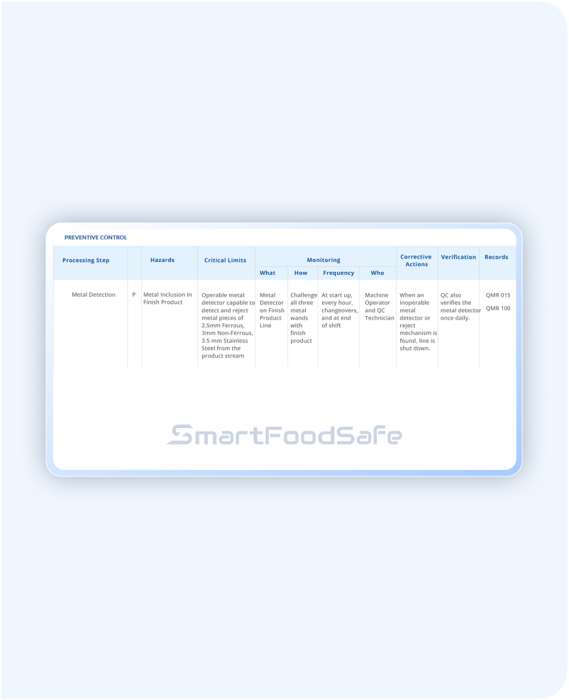 Preventive Controls