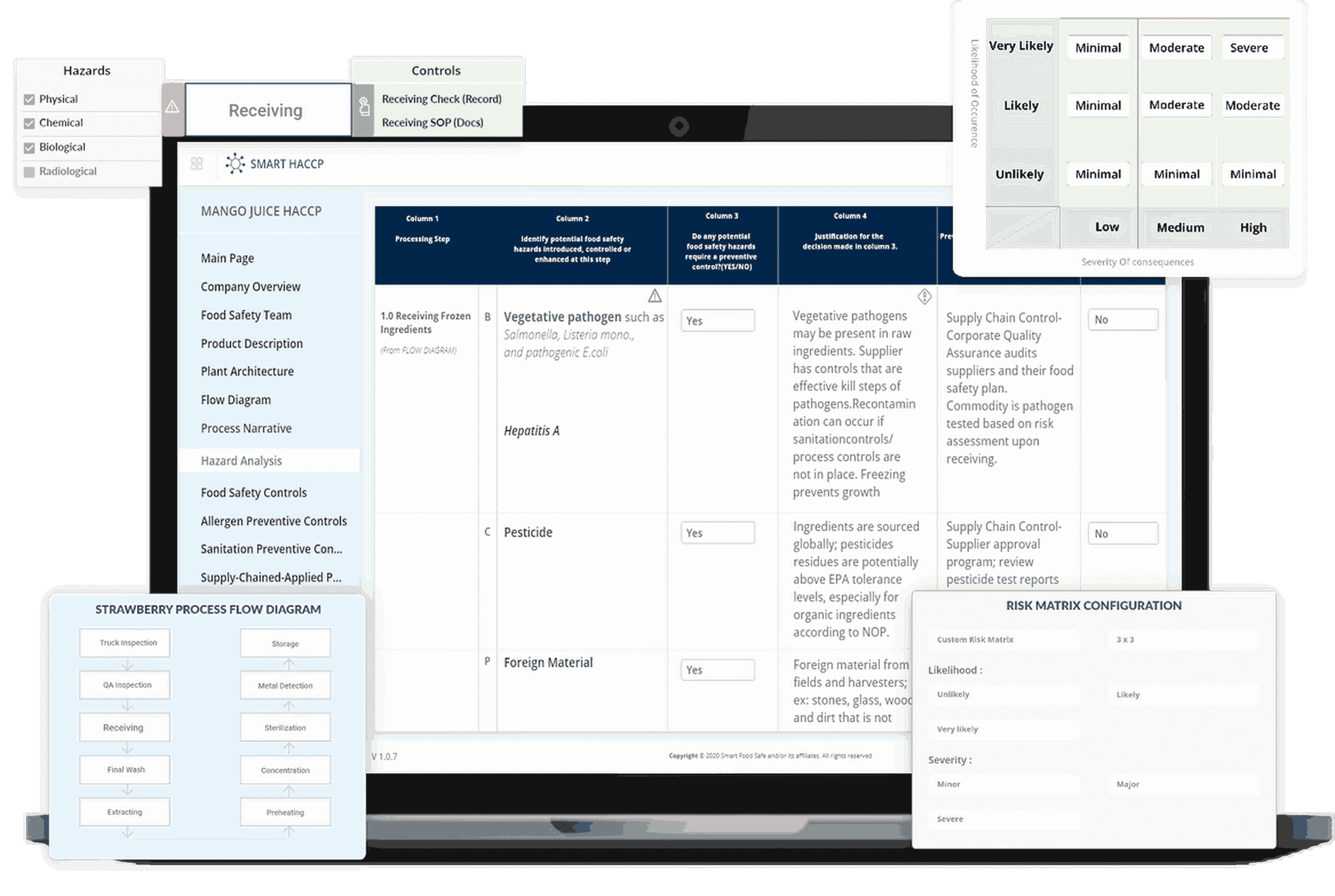 Smart Haccp dashboard preview