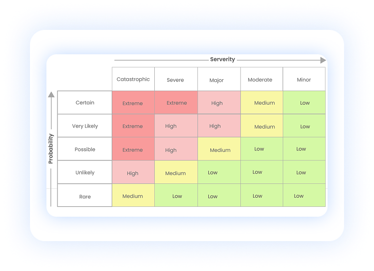 Smart HACCP as a Food Safety Program Solution
