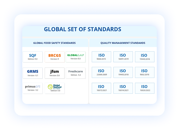 Smart Docs as a GFSI Solution